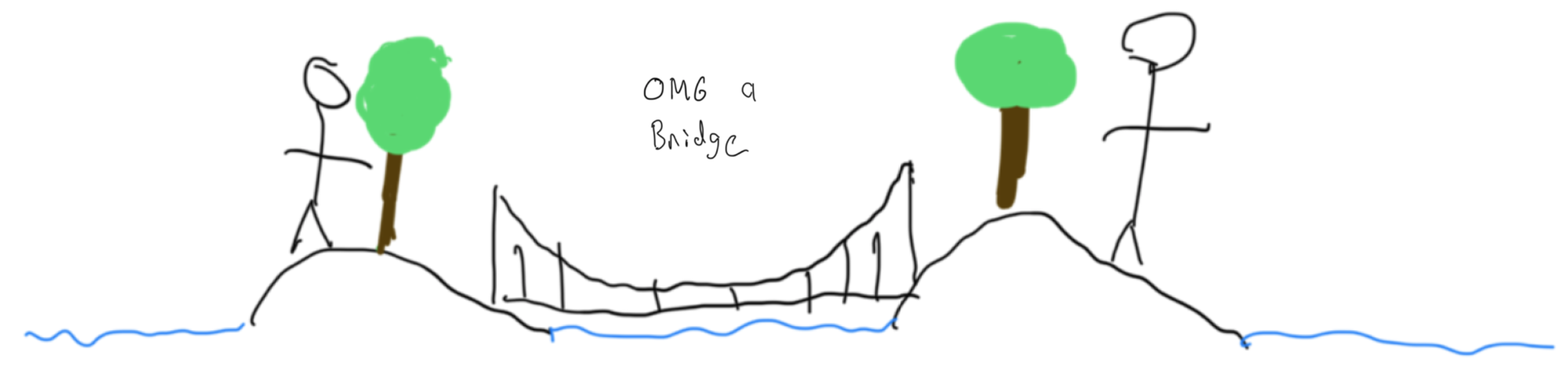 a bridge appears