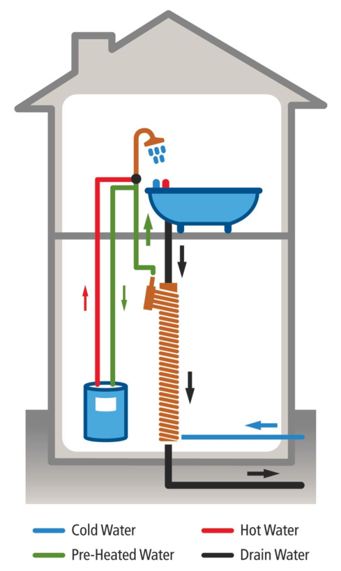 drain water recovery diagram