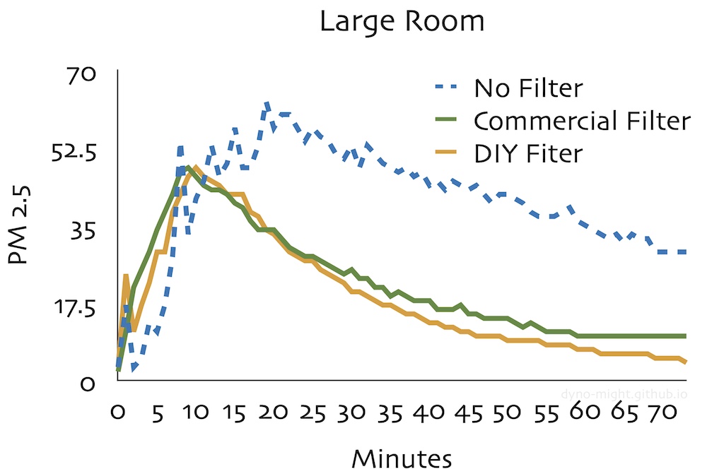 large room measurements in linear space