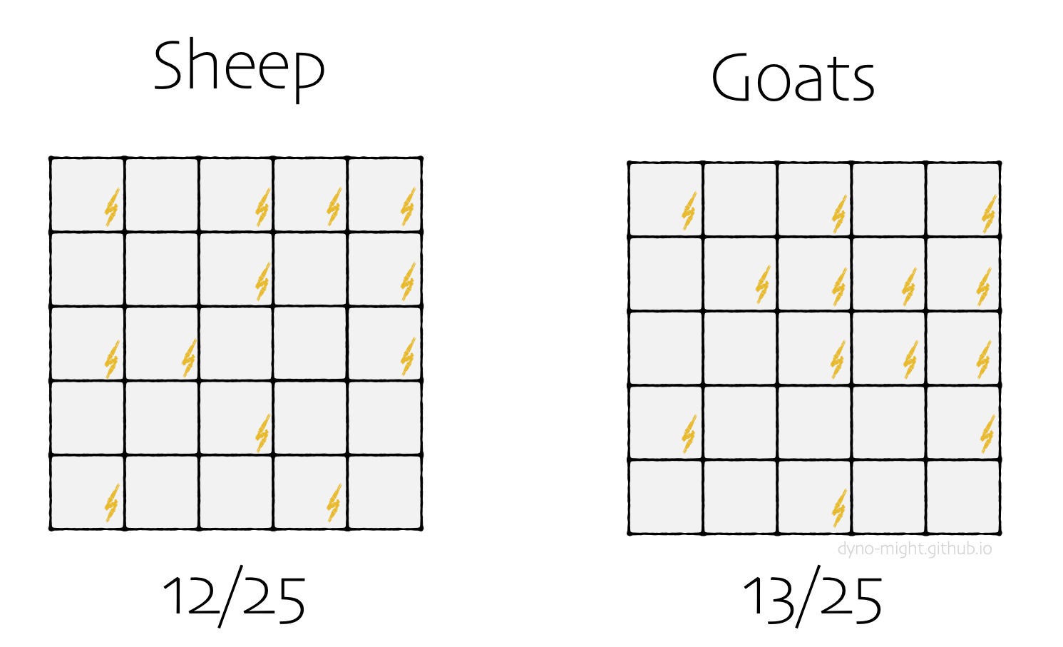 sheep v goats 1